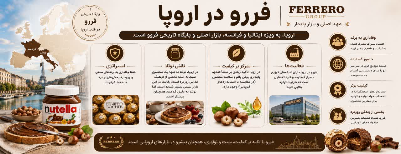 اروپا (مهد اصلی و بازار پایدار) اروپا (مهد اصلی و بازار پایدار)